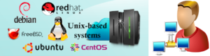 Linux & Unix Destek - SysDBASoft IT
