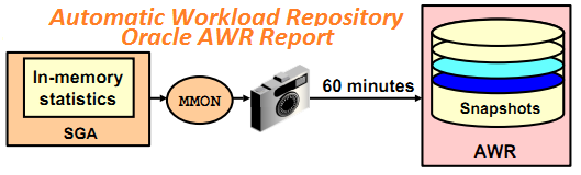 oracle-awr-report-tutorial-awr-generate-read-and-analysis-an-awr